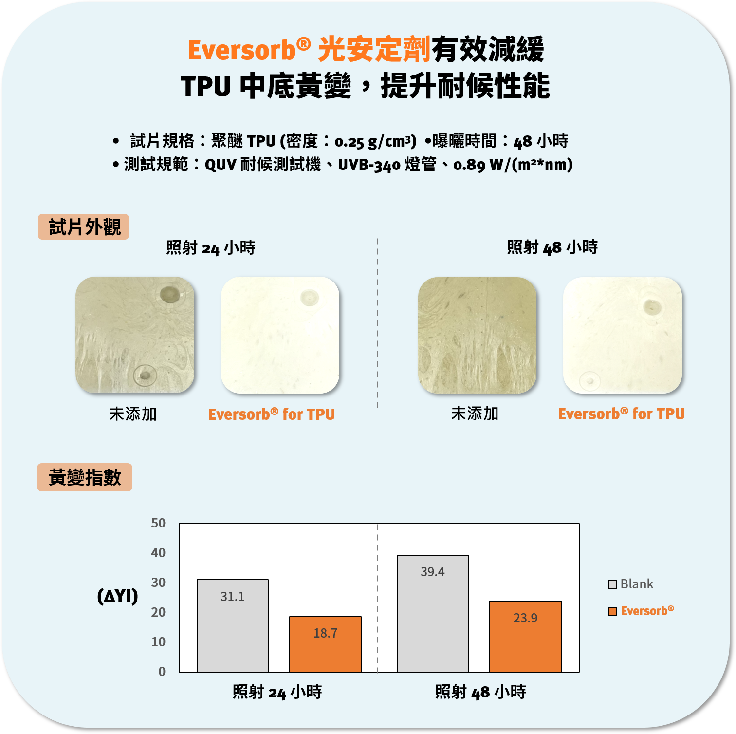 TPU 物理發泡中底全方位解決方案